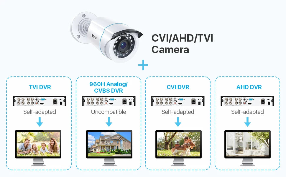 ZOSI 1080P HD TVI Bullet Security Camera Outdoor with 80ft IR Night Vision Motion Detection 2MP HD CCTV Surveillance White 2Pack/4Pack