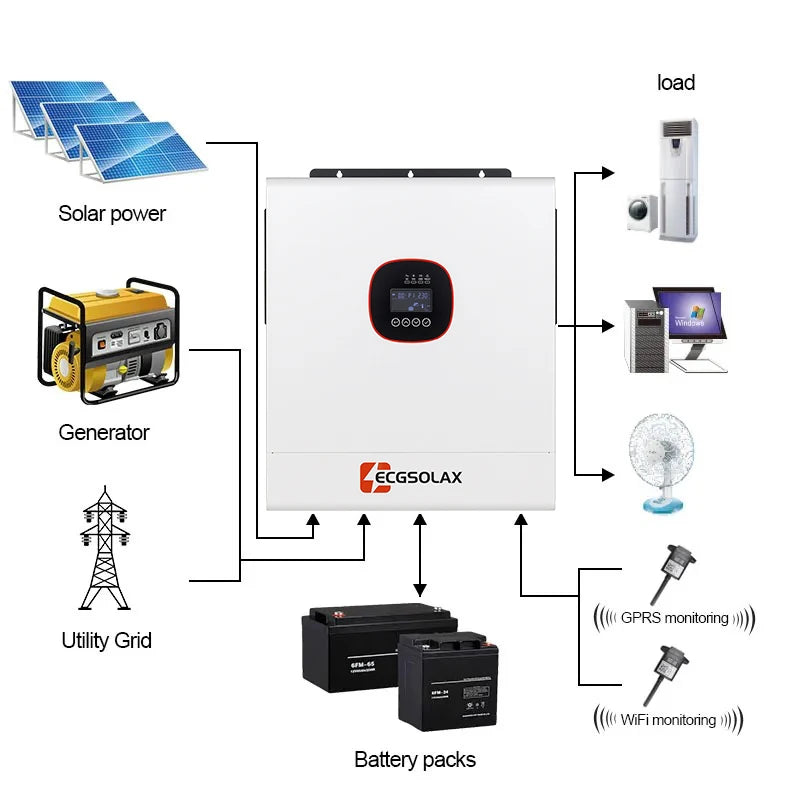 ECGSOLAX 12KW Hybrid Solar Inverter 48V 230Vac With Dual MPPT 160A Charger Pure Sine Wave Off-grid Hybrid Inverter Max PV 500VDC