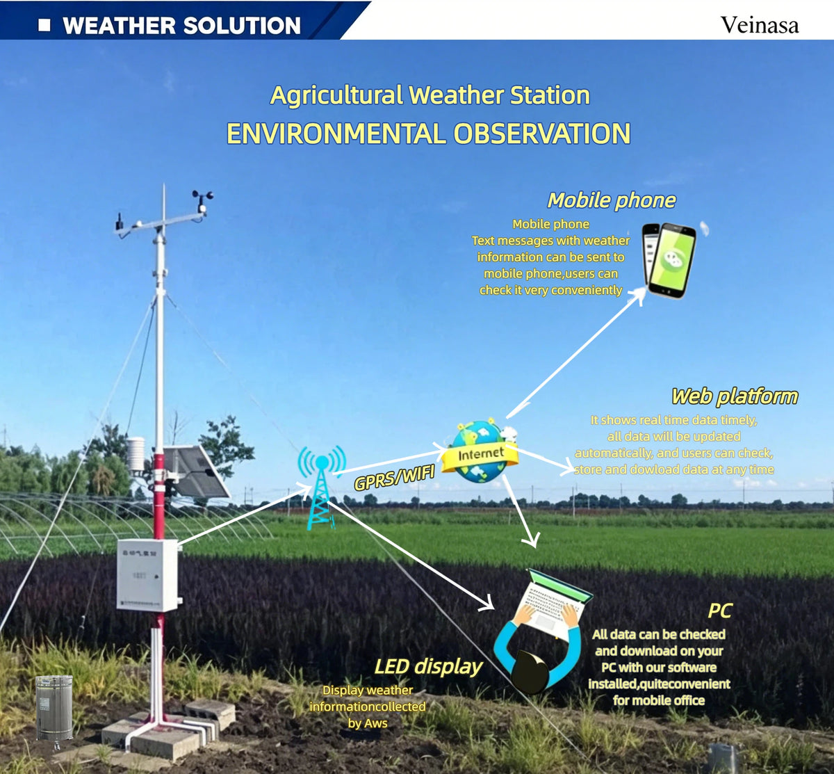 Wifi Small Agricultural Meteorological Stations Weather Station