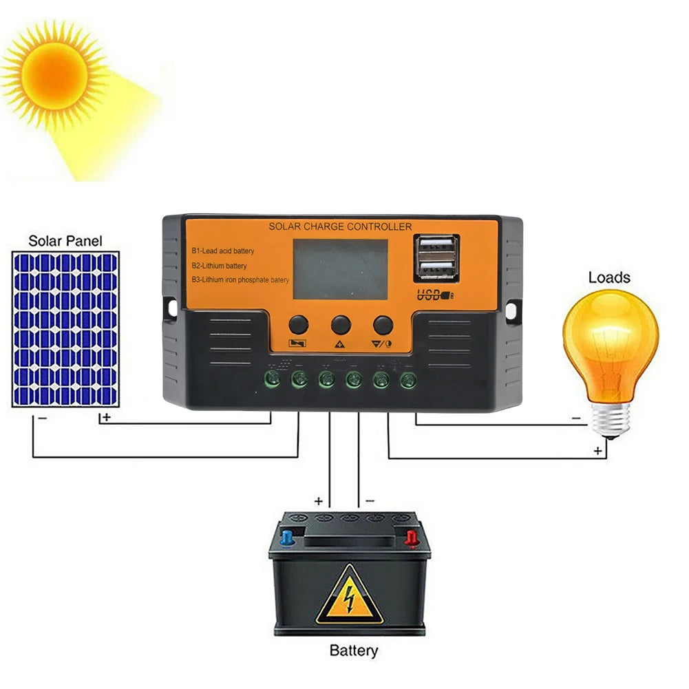 Solar Regulator 12V/24V 30A 20A 10A Solar Charge Controller Battery Charger LCD Display Dual Output USB 5V Solar Panel Controlle