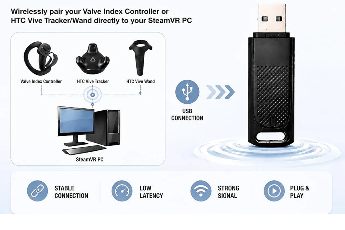 Upgraded SteamVR USB Dongle Receiver for Valve Index Controllers HTC Vive Tracker Activity Receive