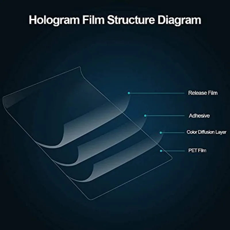 NEW 3D Holographic Projector Screen Transparent/Grey/White/Black Self-Adhesive Rear Holographic Projection Screen Film Customize