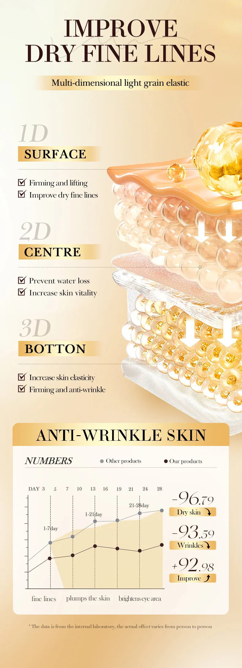 SADOER Yeast Collagen Anti Wrinkles Face Cream Moisturizing Anti-Aging Whitening Facial Cream For Face Skin Care Products