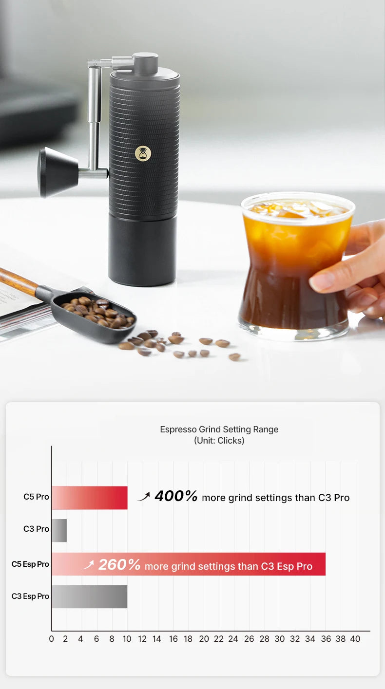 TIMEMORE C5 PRO Espresso Manual Coffee Grinder Hand Grinder Adjustable Steel Core Burr SendCleaning Brush OutdoorPortable