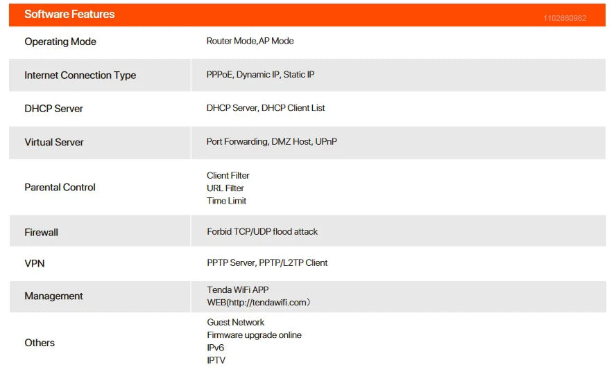 Tenda Mesh12X Wireless Gigabit WiFi6 Router 802.11AX Dual-Band 2.4G/5GHz Whole Home Wifi Coverage Long Range Bridge Extender