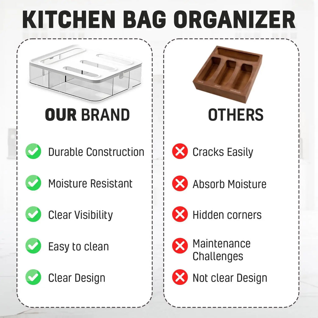 Kitchen Drawer Food Bag Organizer Ziplock Bag Organizer(Transparent Drawer)