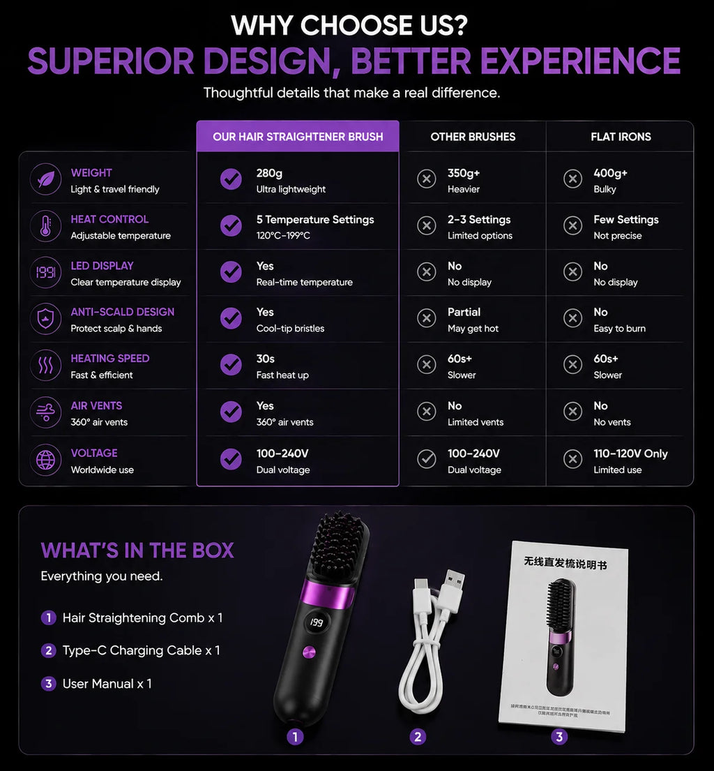 Portable Hair Straightener Brush USB Charging Cordless Hot Comb Ceramic Coating Ionic Anti Frizz Styling Tool