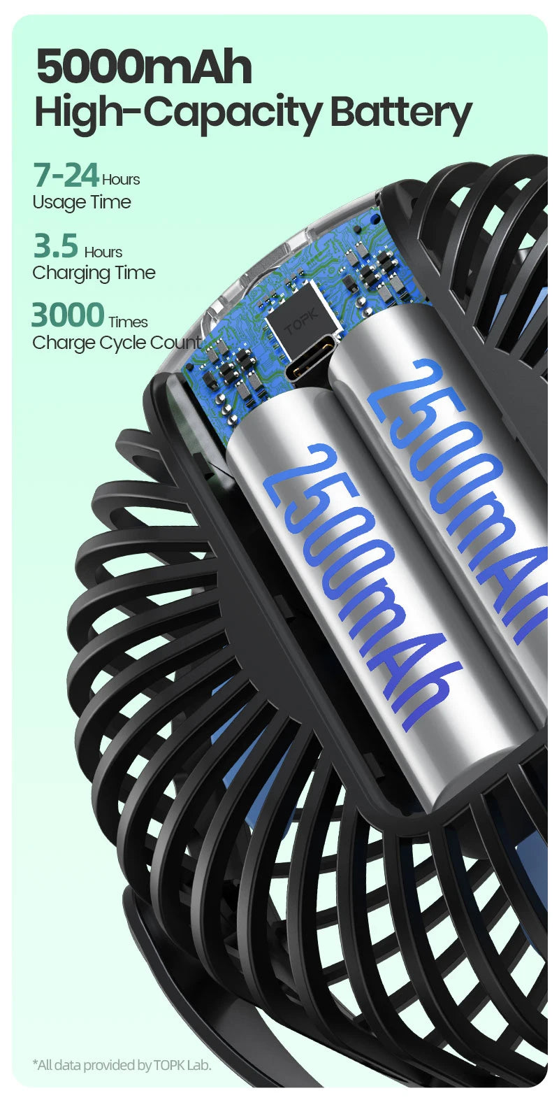 5000mah Stroller Portable Mini Fan USB Rechargeable Outdoor Electric Fan 4 Gear Speed 360°Degree Rotata & Digital Display