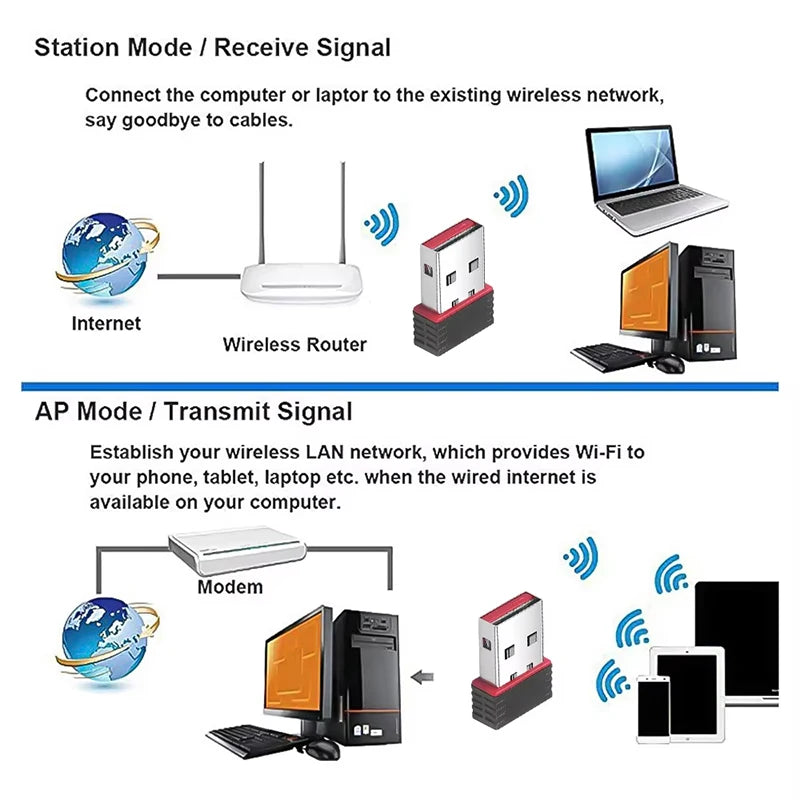 Wireless Network Signal Reception Mini Driver-free Wi-Fi Adapter 150Mbps For Deskop Computer 2.4G Network Card USB Plug and Play