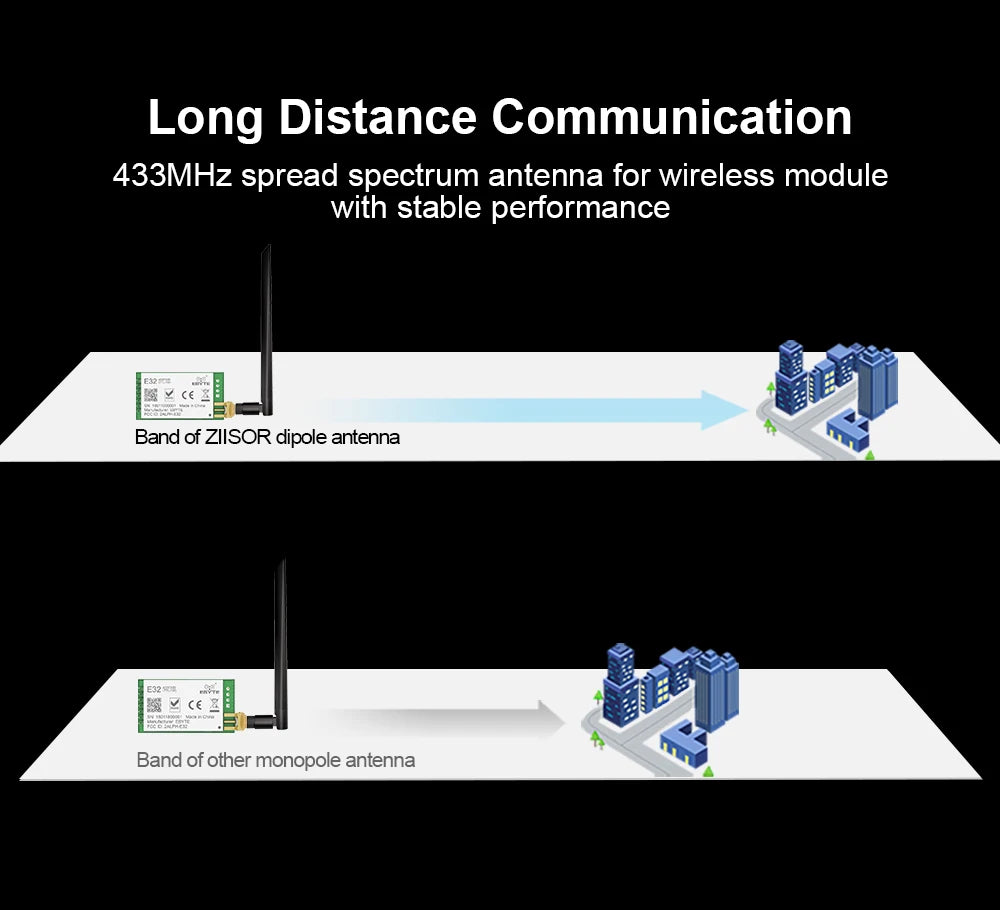 2.4GHz WiFi Antenna Router Antennas 2.4GHz Antenne for Wireless Module ZigBee SMA Male 2.4G Mini Aerial for  FPV Bluetooth