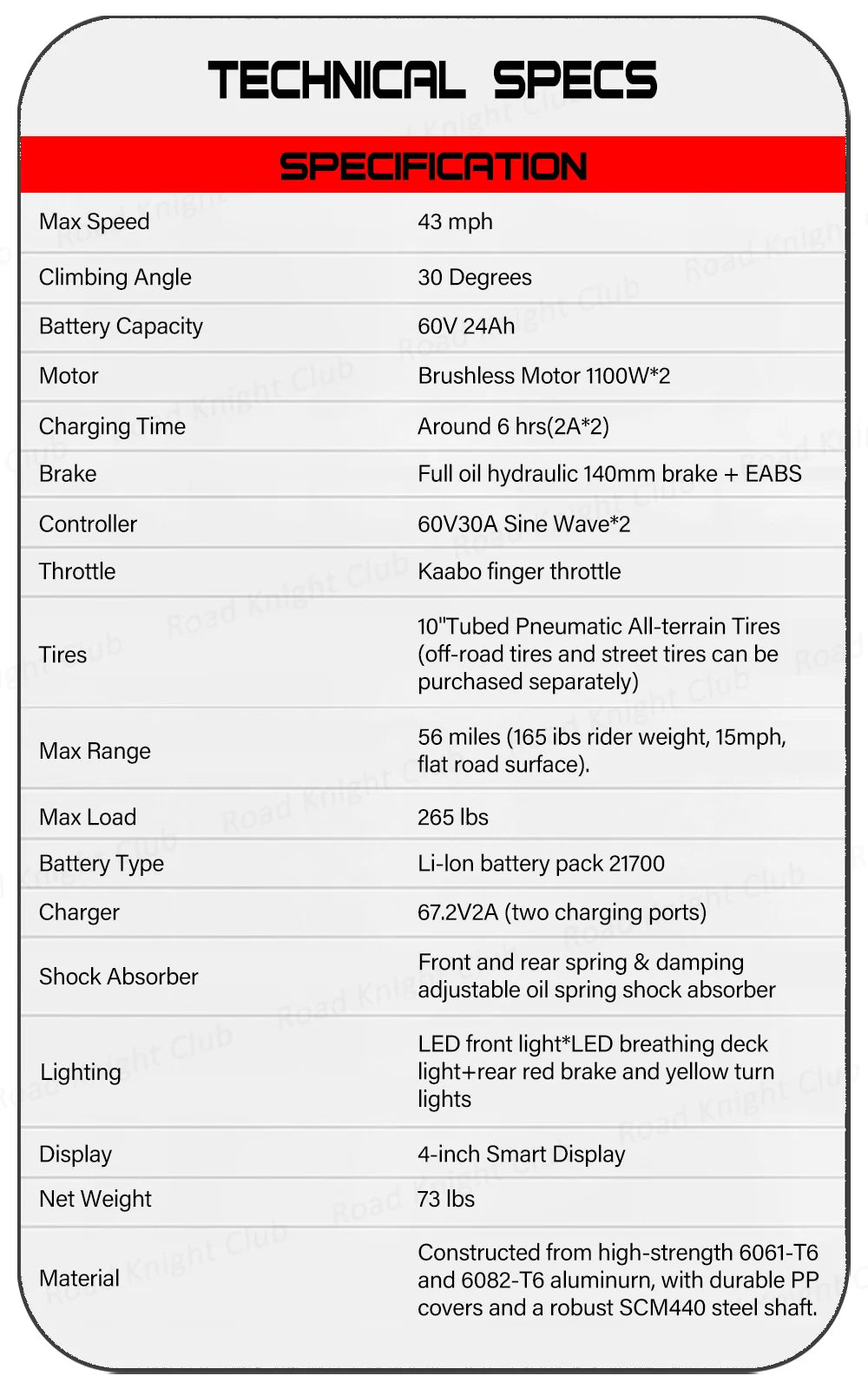 KAABO Mantis King GT 60V 24Ah Battery 1100W*2 Motor 70km/h Full Hydraulic Brake Central Display IPX5 WaterProof Electric Scooter