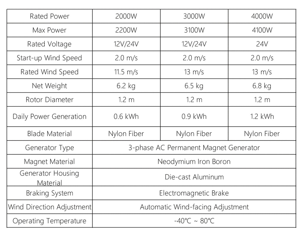 Factory Horizontal axis Wind Turbine 1000W 4000W With mppt controller Wind Solar Hybrid for Street Light Monitoring 12V/2V