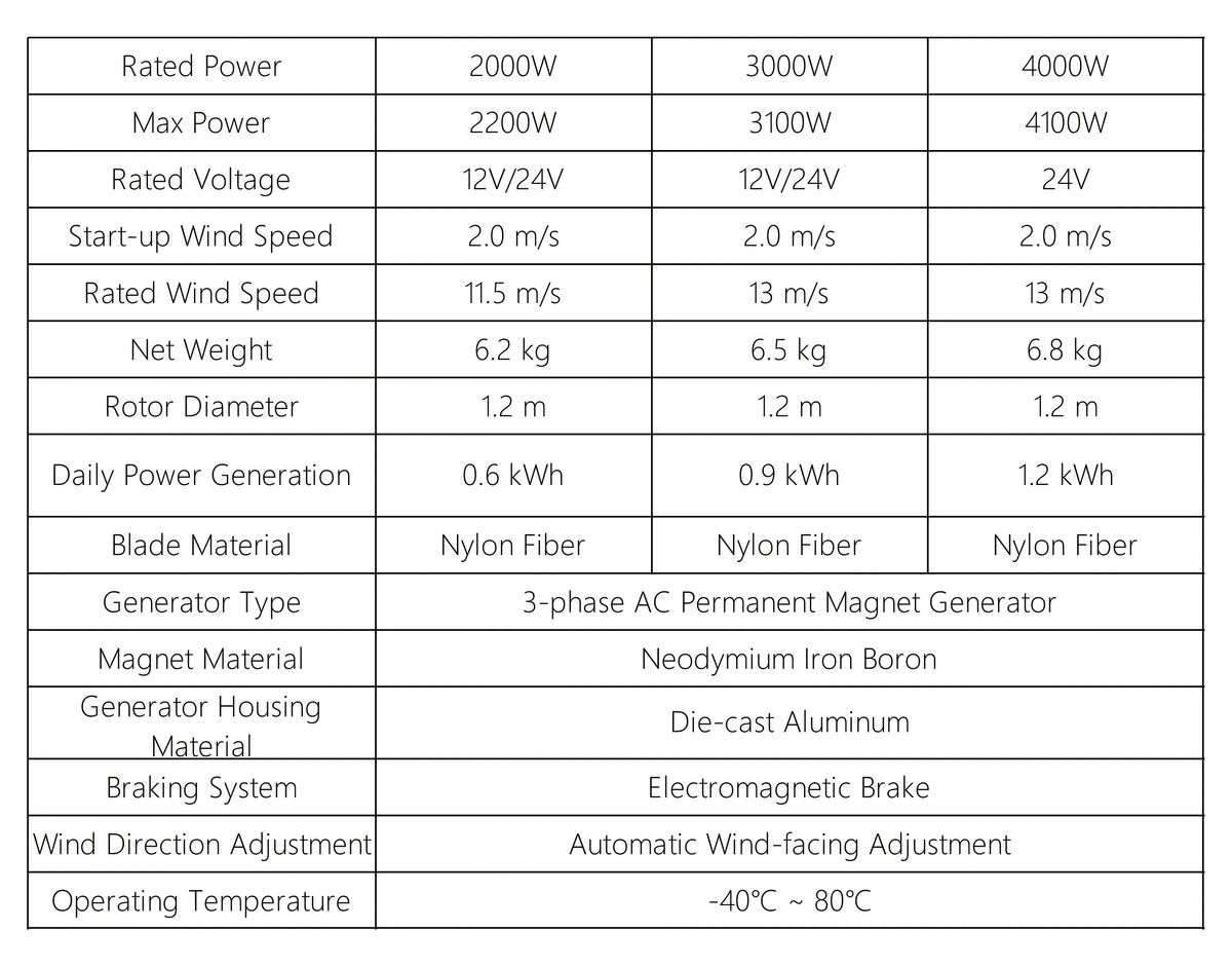 Factory Horizontal axis Wind Turbine 1000W 4000W With mppt controller Wind Solar Hybrid for Street Light Monitoring 12V/2V