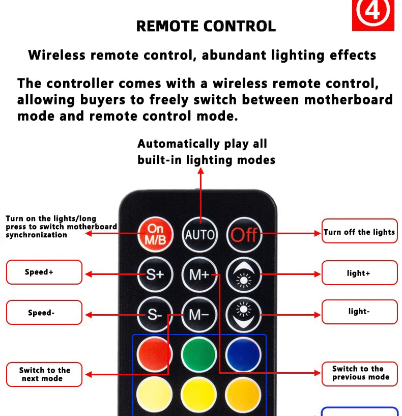 ICE Whale K9 1 to 9 PWM&ARGB Case Fan Hub SATA Power Interface Splitter 4Pin PWM 3Pin Addressable ARGB With Remote Control