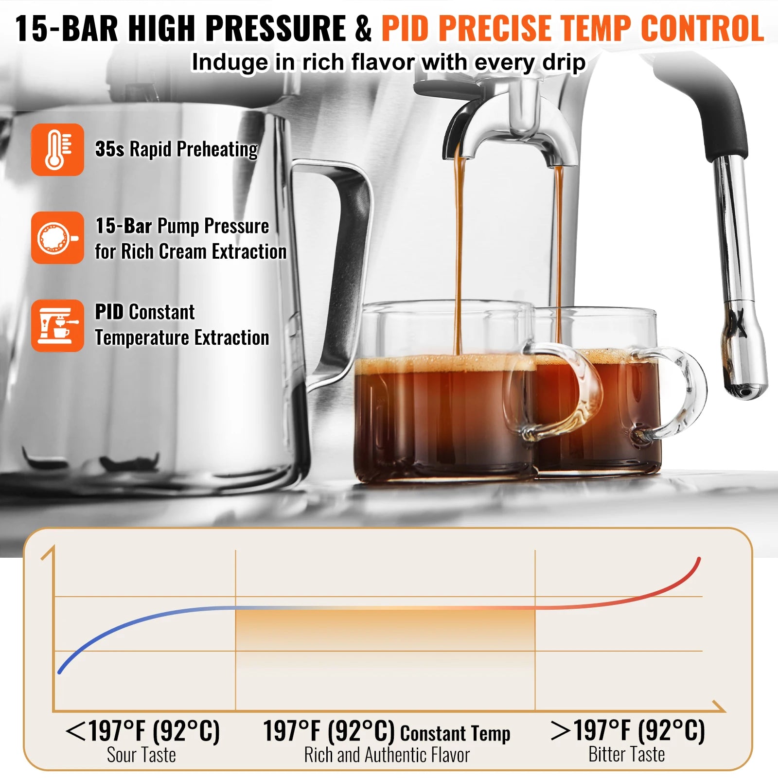 SucceBuy Espresso Machine with Grinder 15 Bar Semi-Automatic Espresso Coffee Maker with Milk Frother Steam Wand - Beauty