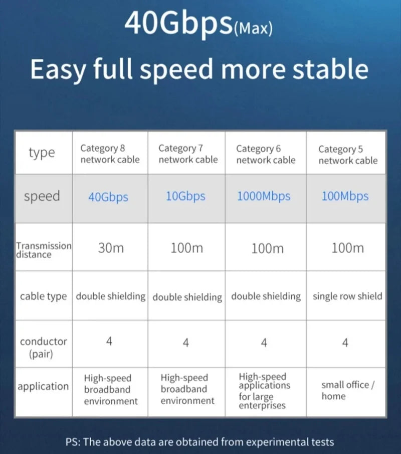 40Gbps Cat8 Ethernet Cables RJ45 30M 20M Cat 8 High Speed No Breakage Internet Networking Cable E-Sports Level Full Shielded