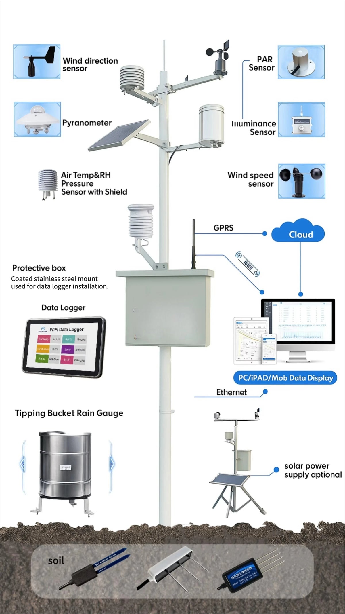 IoT Lorawan Pv Solar Power Professional Modbus Estacion Meteorologica Solar Automatic Wireless Wifi Weather Station