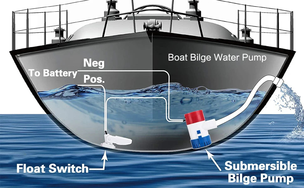 Hot 12V Vacuum Water Pump Submersible Marine Boat Bilge Pump 1100GPH Water Pump Used In Boat Seaplane Motor Homes Houseboat