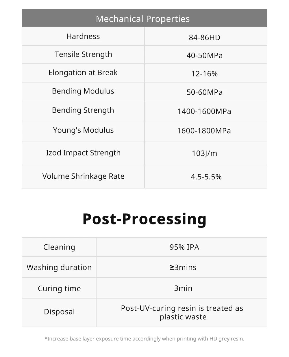 ANYCUBIC Standard Resin 3D Printer High Precision 405nm UV Curing Resin LCD 3D Printing UV Resin Materials For Photon Mono