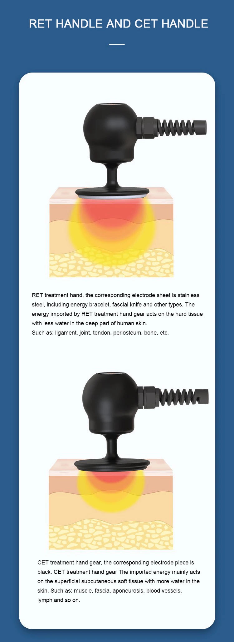 Portable 448KHZ RF Tecar Therapy RET CET Diathermy Body Sliming Machine Pain Relief Skin Tightening INDIBA Deep Care