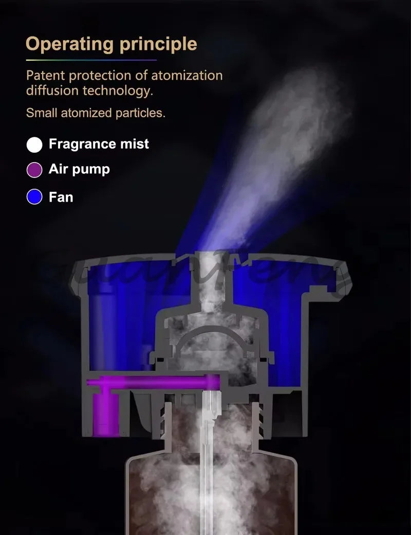 Large Area Two Fluid Atomization Scented for Hotel Outdoor Household