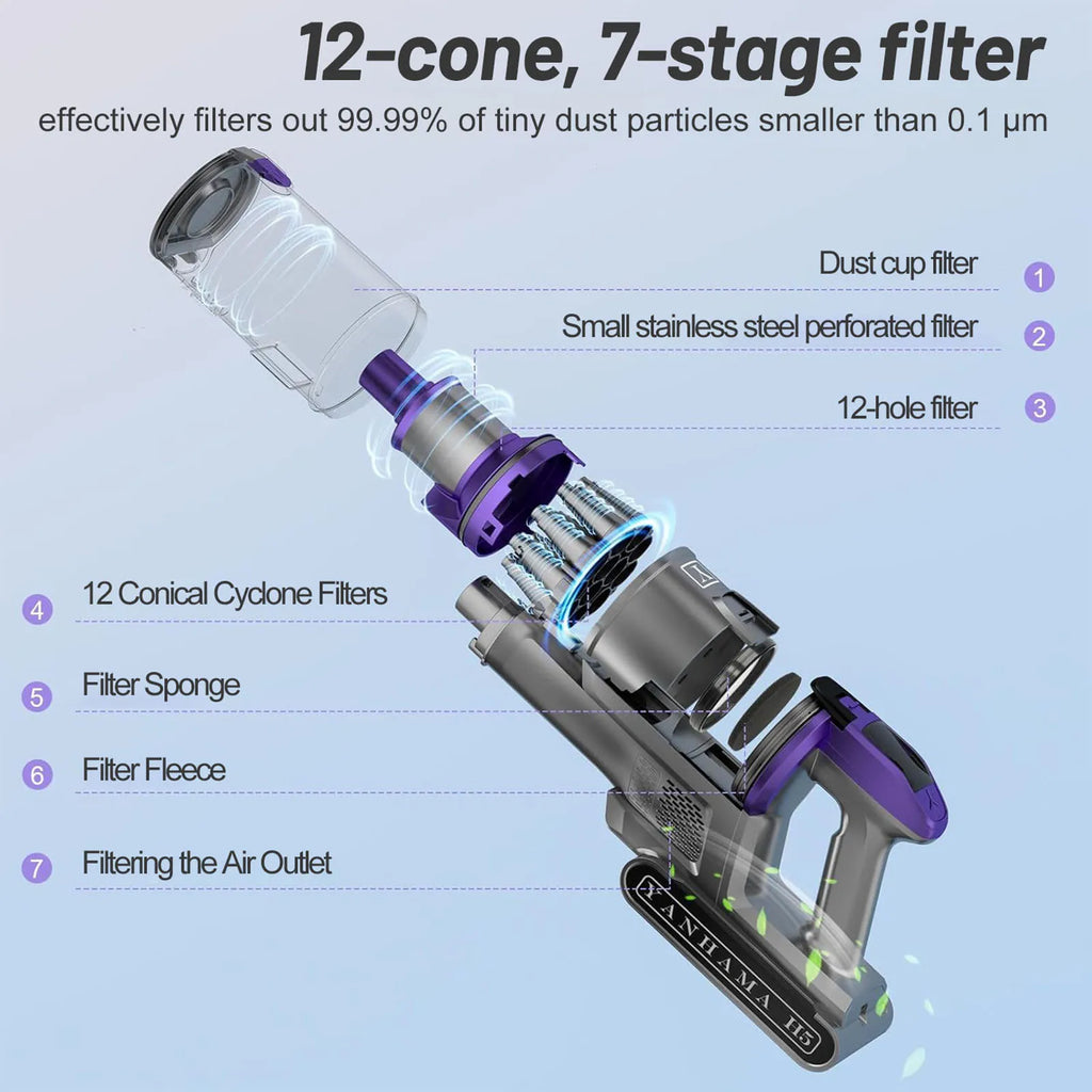 Yanhama 650W 75000PA Powerful Cordless Vacuum Cleaner, Handheld Self-Standing Vacuum 70 Mins Runtime for Floor Carpet Pet Hair