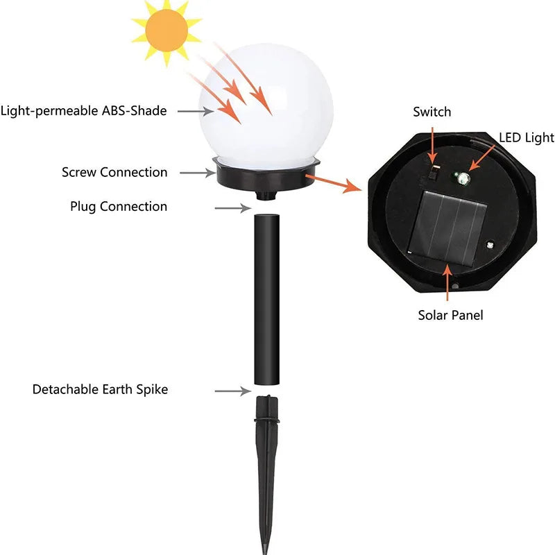 Modern Style Garden Solar Lawn Lights Outdoor Camping Landscape Urban Decorative LED Waterproof Circular Bulb Lamp Energy-saving