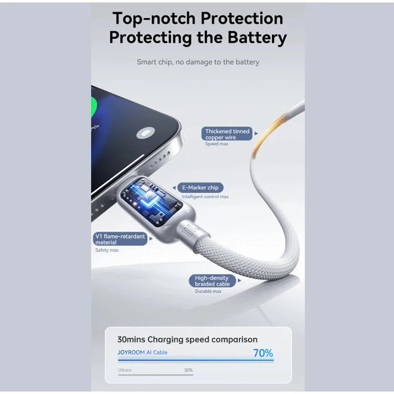 100W USB Type C Automatic Power Off 1.2M Data Cable  Type C To Type C Fast Charging Cable For iPhone 17 16 15 Huawei OPPO Xiaomi