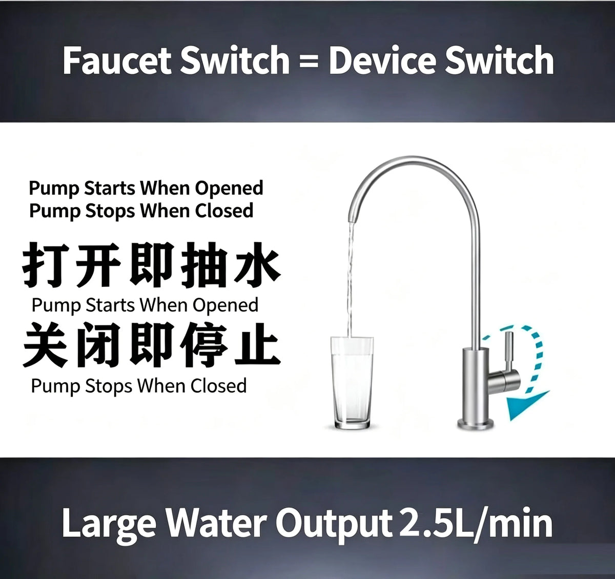 12V Electric Water Pump Automatic Suction Pump Faucet Outdoor Camping RV Kitchen 1.5-2.5 L/min