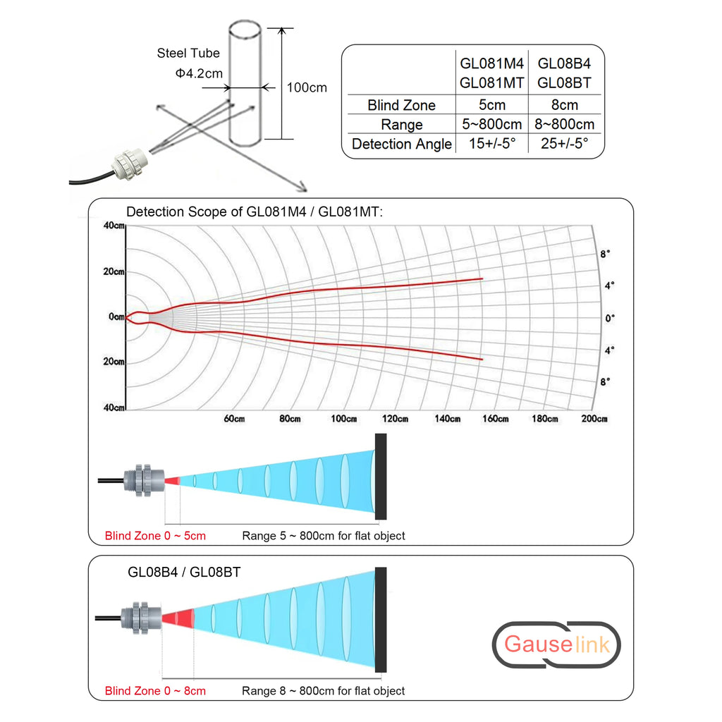 Underwater Ultrasonic Sensor Module Probe Ultrasound For Depth Distance Measurement Obstacle Avoidance IP68 Range 5 - 200cm