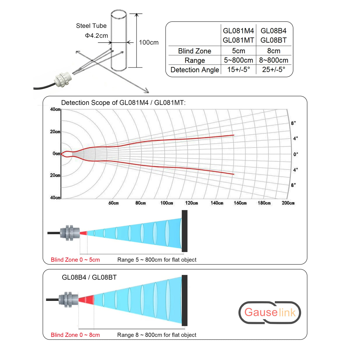 Underwater Ultrasonic Sensor Module Probe Ultrasound For Depth Distance Measurement Obstacle Avoidance IP68 Range 5 - 200cm