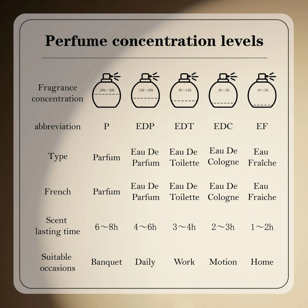Jimmy Choo Flash EDP Spray 100ml Floral Scent Women's Perfume—Original, Authentic, Long-Lasting Fragrance