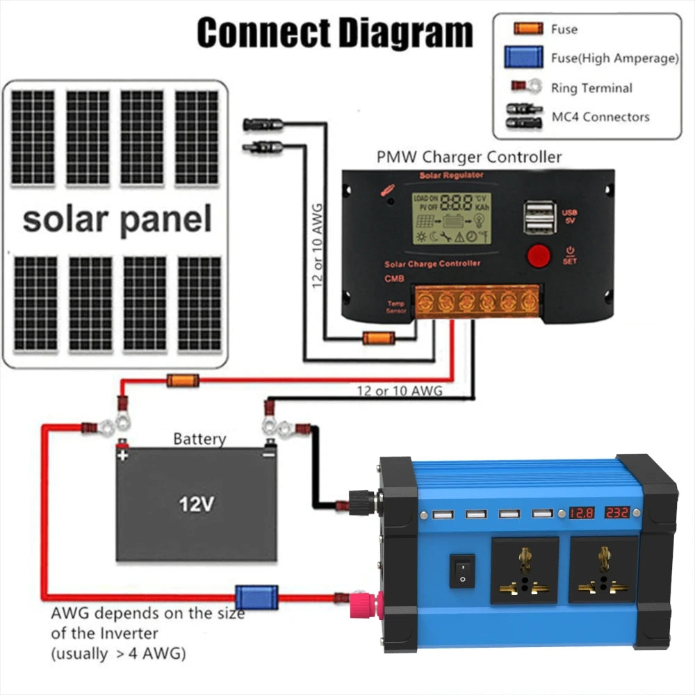 500W Power Inverter 12V to 220V 60HZ with 18W Solar Panel 30A Controller Modified Sine Wave Voltage Transformer Universal Socket