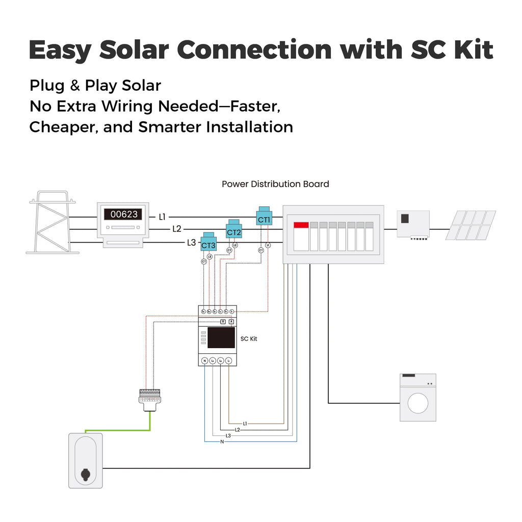 Dynamic Load Balancing EV Charger Type 2 Wallbox 7.4kW 22kW Charging Pile DC Charger EV Charging Solar EV Charger Station DLB