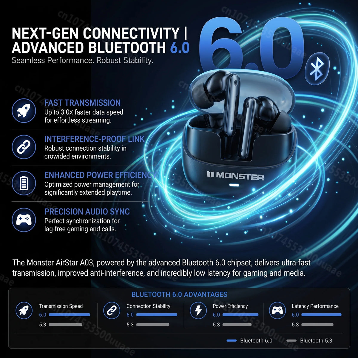 Monster A03 ANC Earbuds Bluetooth 6.0 Active Noise Cancelling Headphones Powerful Deep Bass Sport TWS Wireless Earphone with Mic