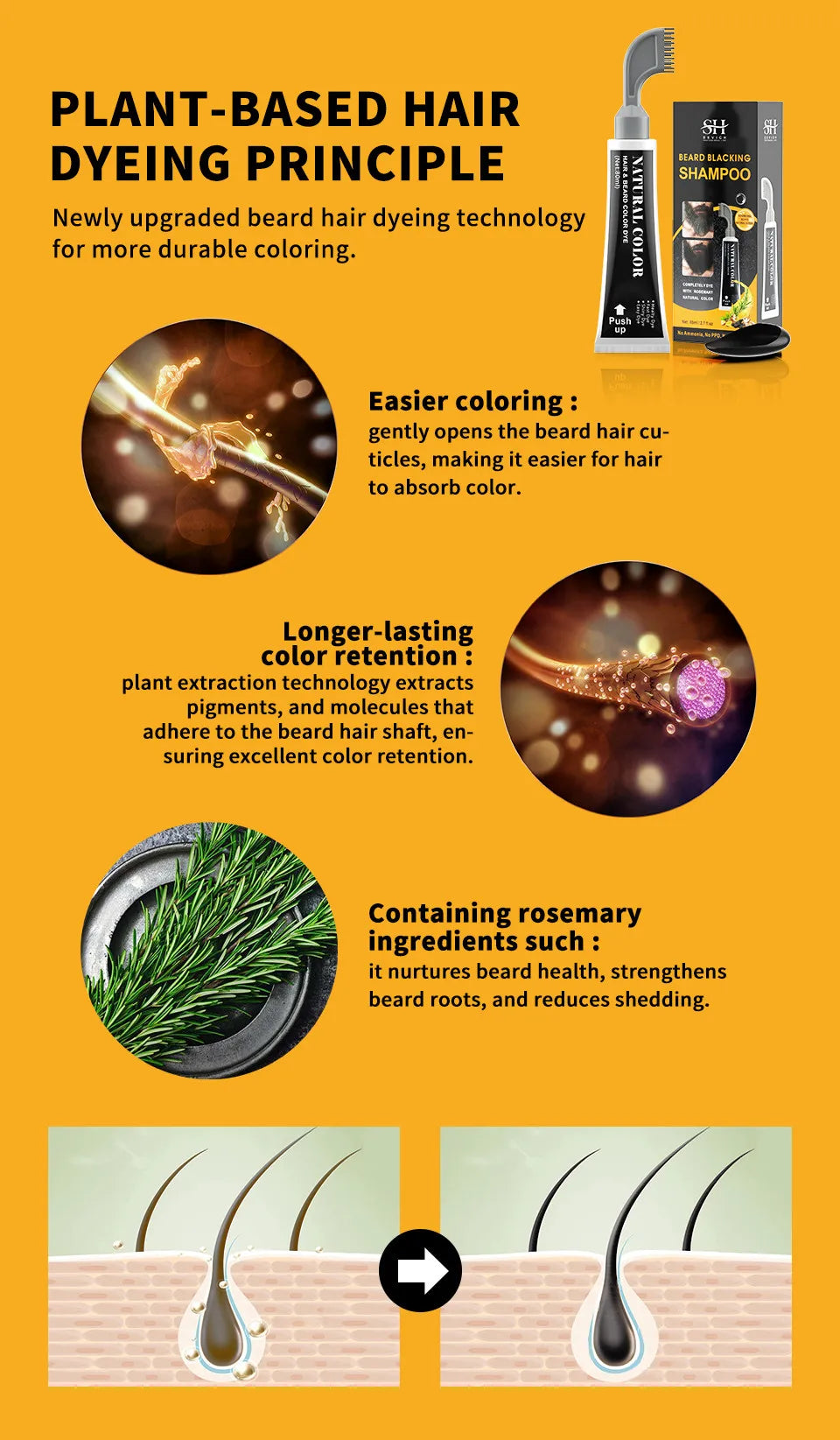 Rosemary Black Beard Dye Cream With Comb 3 Minutes Fast Instant Hair Dye Shampoo Herbal Extract Beard Cover Permanent Hair Dye