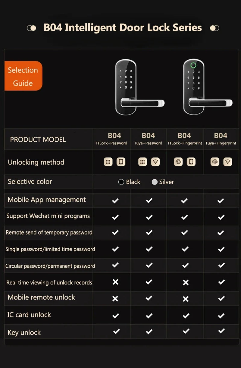 Tuya Smart Fingerprint Door Lock App Remote Control Keyless WIFI Digital Touchscreen Lock NFC with 2 IC Cards IP68 Waterproof