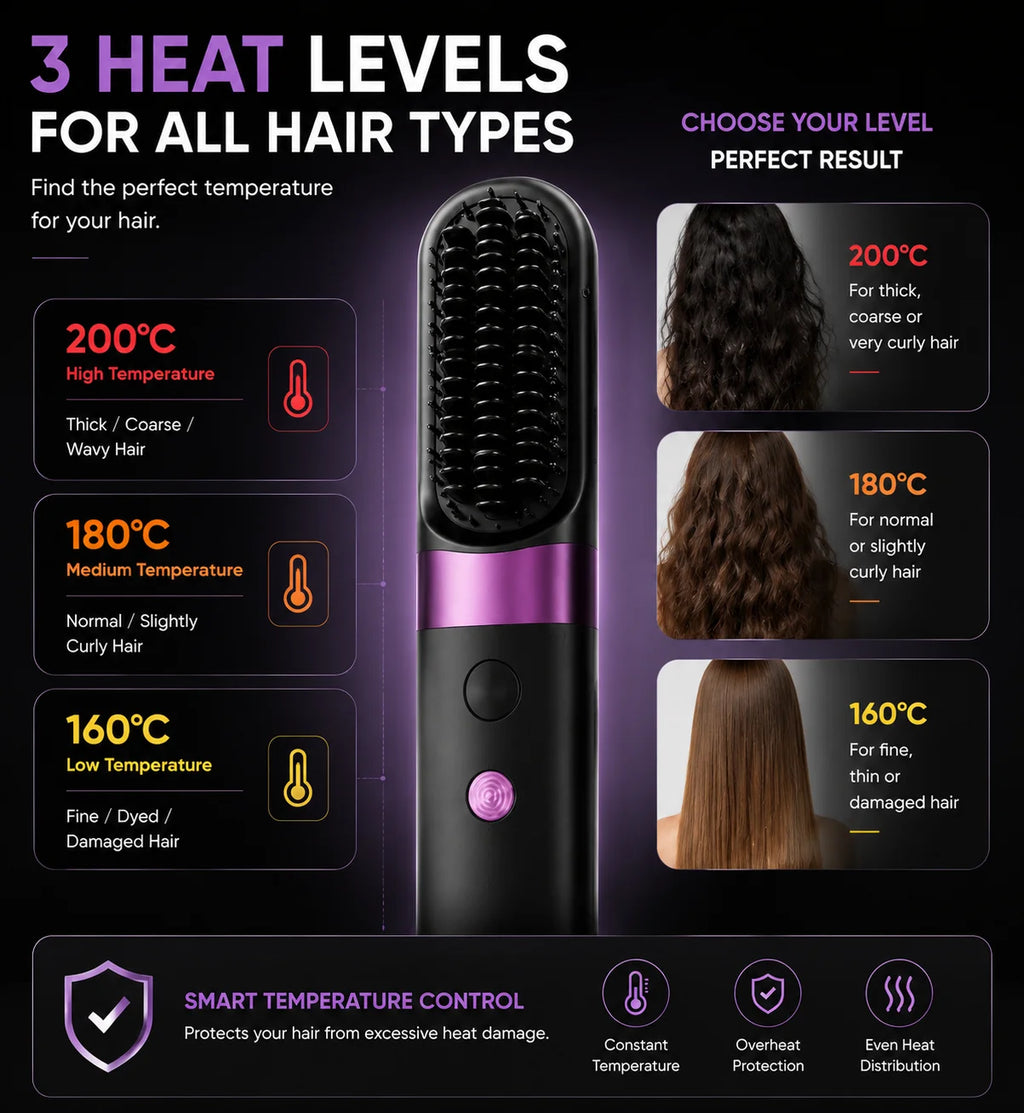 Portable Hair Straightener Brush USB Charging Cordless Hot Comb Ceramic Coating Ionic Anti Frizz Styling Tool
