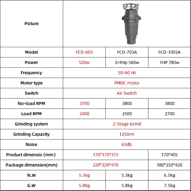 Dynamic Balance Technology 1250ml Stainless Steel Bacteriostatic Electric Sink Garbage Disposal Food Shredder 0.69