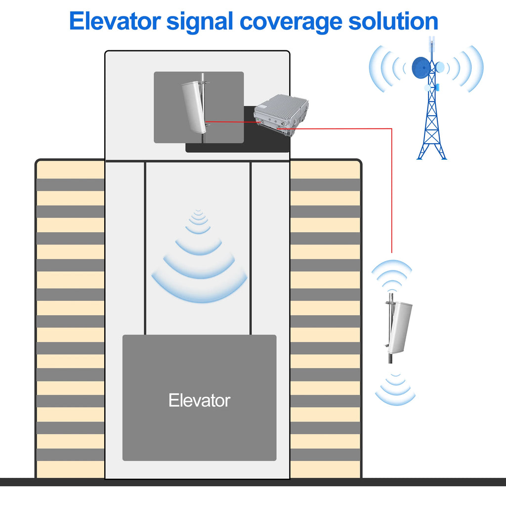 Wireless network amplifier Factory delivered 900 1800 2100mhz 5w 2g 3g 4g 3band signal LTE repeater 37dbm