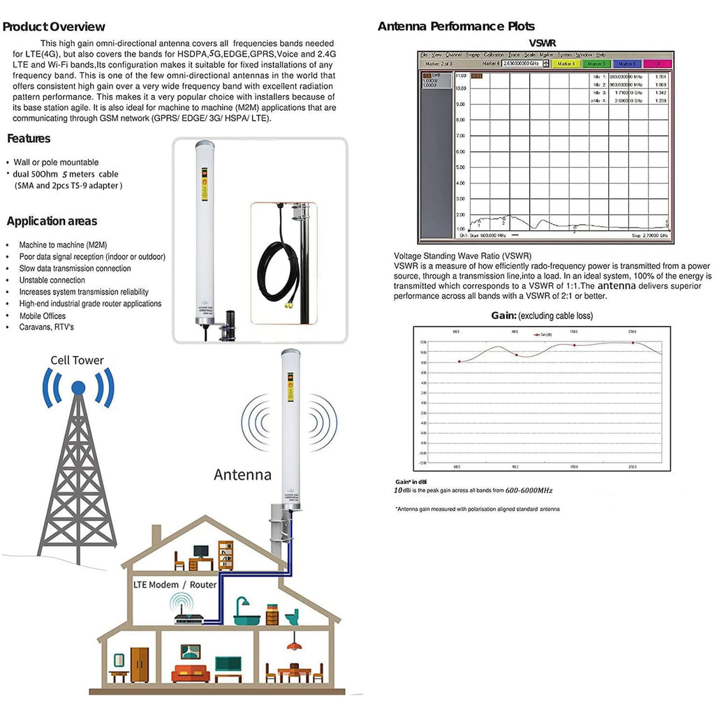 Outdoor 5G 4G LTE Omni Directional Cellular Phone Antenna 600-6000MHz 12dBi T-Mobile Compatible for Cell Phone Booster Router