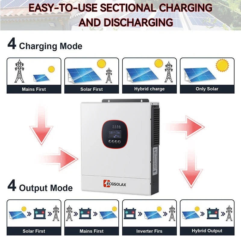 ECGSOLAX 6.5KW 5KW Hybrid Solar Inverter Pure Sine Wave 24V 48V 230V Off Grid Inverter 160A 120A Mppt Solar Controller With WIFI