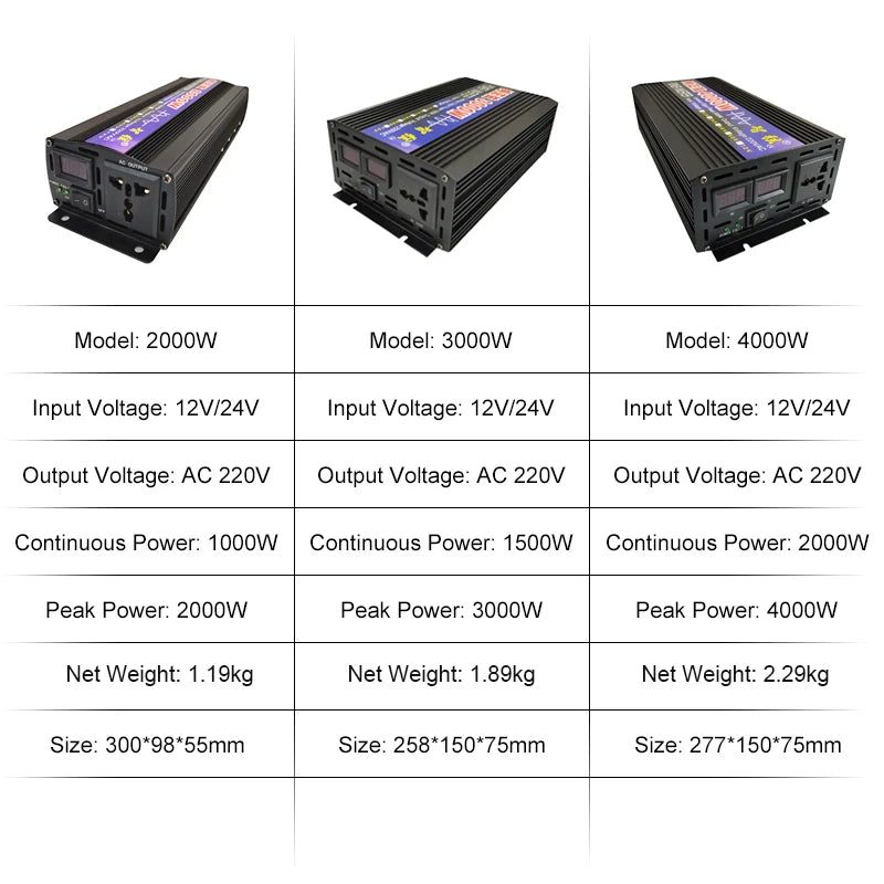New Pure Sine Wave Inverter 2000W 3000W 4000W Power Solar Car Inverters With LED Display DC 12V 24V To AC 220V Voltage Converter