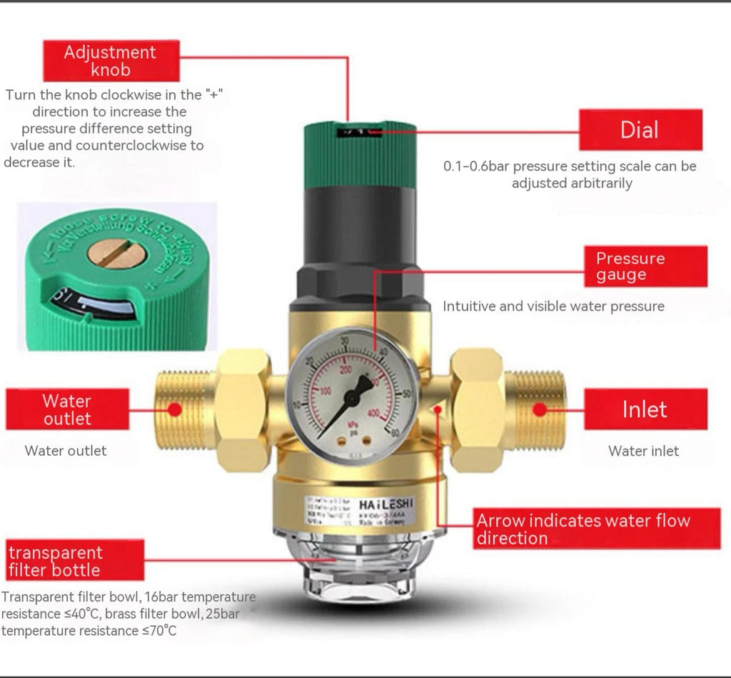 Adjustable Pressure Reducing Valve with Gauge for Water - Pressure Regulating Valve  DN15 DN20 Two-end Connect,DN25 Valve Body