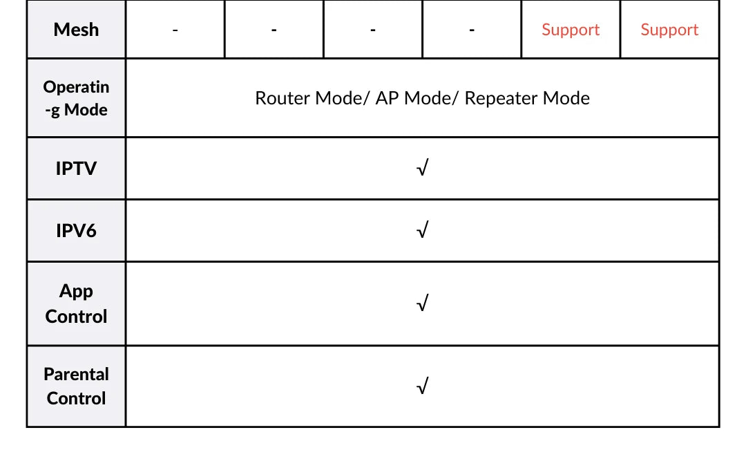 WiFi 6 Router AX3000 Gigabit Wireless Repeater Tenda 2.4G 5Ghz Gigabit WIFI6 AX1500 Extender Network Tenda AC1200 Wifi Booster