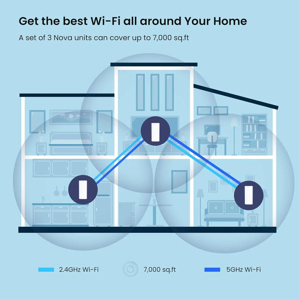 Tenda Mesh12X Wireless Gigabit WiFi6 Router 802.11AX Dual-Band 2.4G/5GHz Whole Home Wifi Coverage Long Range Bridge Extender