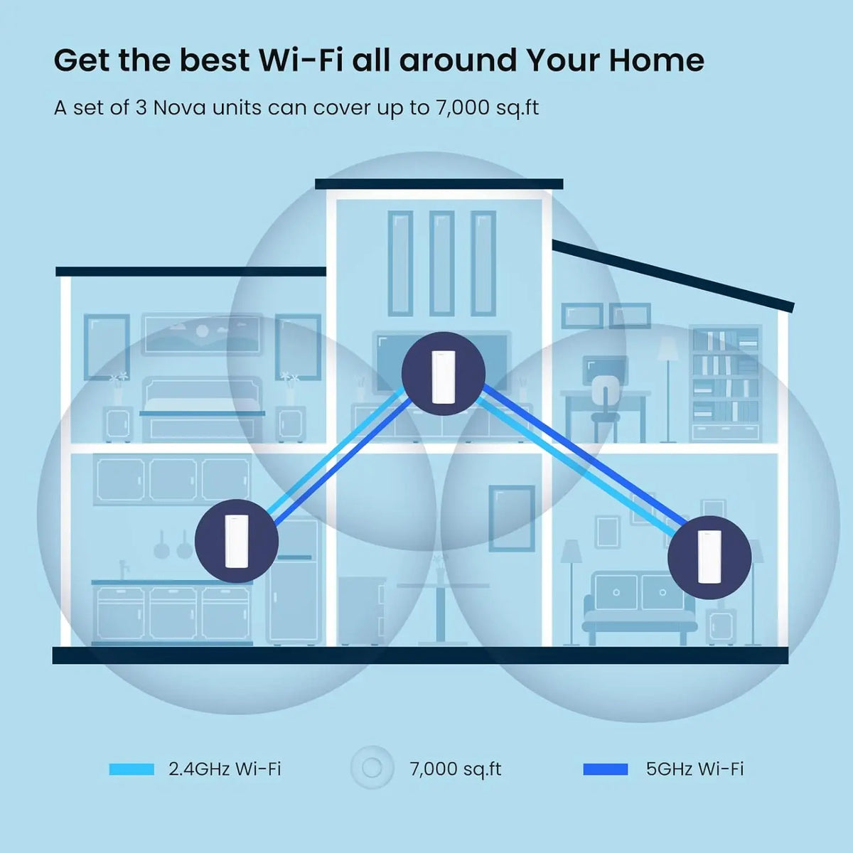 Tenda Mesh12X Wireless Gigabit WiFi6 Router 802.11AX Dual-Band 2.4G/5GHz Whole Home Wifi Coverage Long Range Bridge Extender