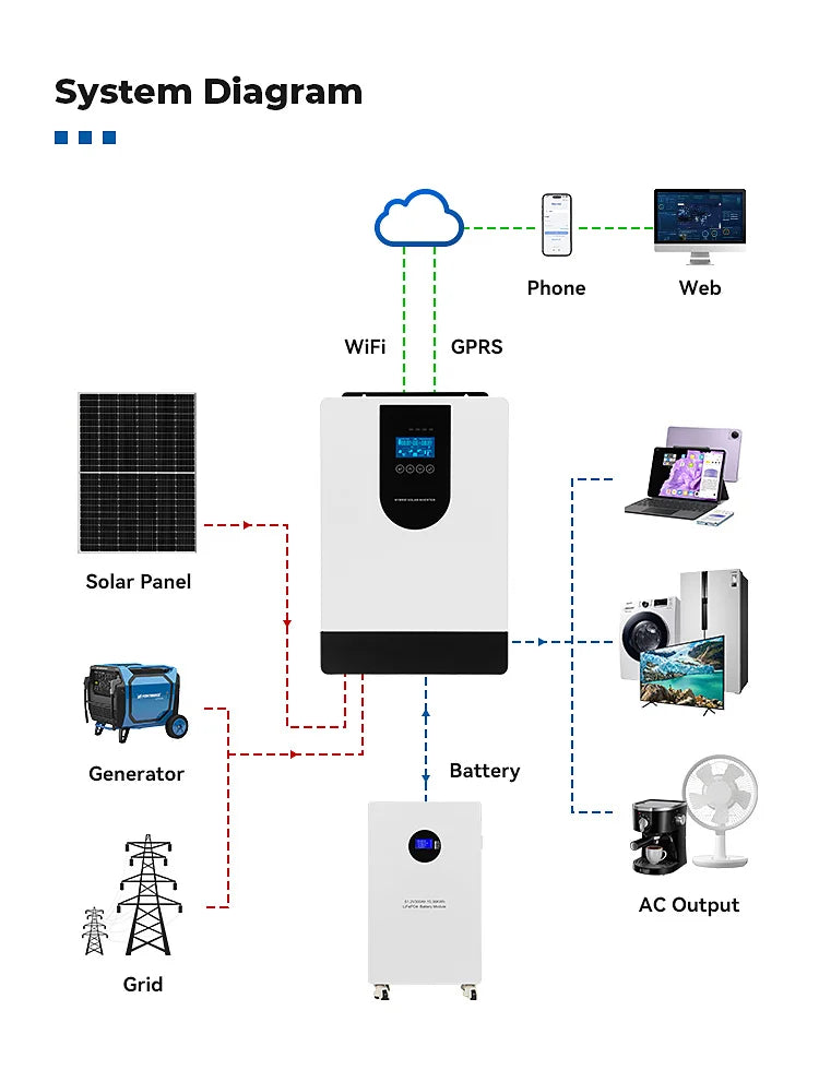 4kw Hybrid On-Grid Off-Grid Solar Inverter System WIFI GPRS Pure Sine Wave Single Phase Output 220V String Inverter