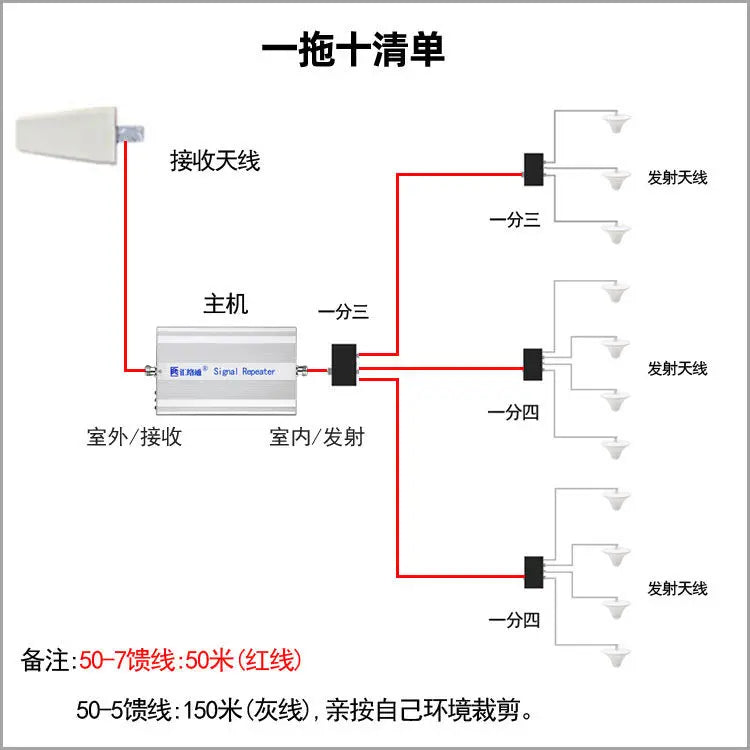 High Power Mobile Phone Signal Amplifier Mobile Unicom Telecom Triple Network 45G Basement Office KTV Elevator