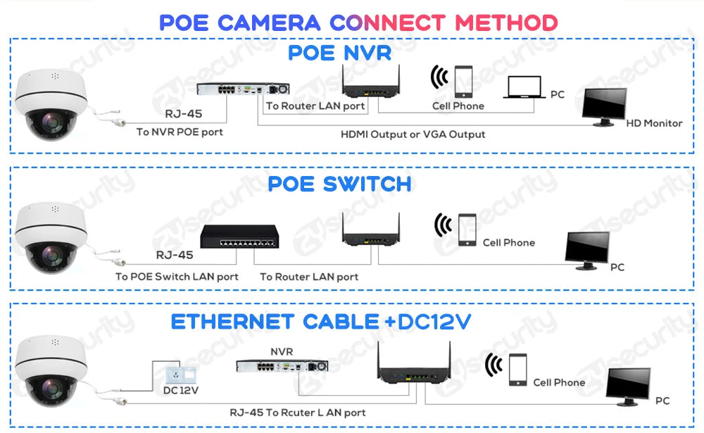 4K 8MP Wifi Dome PTZ Camera Outdoor Humanoid Tracking IP Camera Indoor 2-way Audio Wireless Home Security Surveillance Cameras